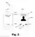 Fig. 03 - User authentication systems and methods
