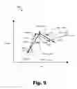 Fig. 06 - User authentication systems and methods