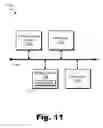 Fig. 12 - User authentication systems and methods