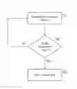 Fig. 01 - Method and device for testing in a DSL environment