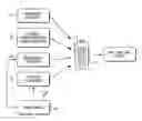 Fig. 01 - TRANSMISSION OF DATA WITH VOICE-ENCODED DATA UNITS ON A WIRELESS COMMUNICATIONS CHANNEL USING VARIABLE RATE BIT STEALING