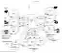 Fig. 01 - METHODS AND SYSTEMS FOR PROCESSING CALL ESTABLISHMENT REQUEST