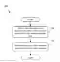 Fig. 01 - Robust image feature based video stabilization and smoothing