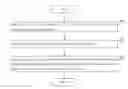 Fig. 01 - Apparatus and method to maximize the display area of a mobile device