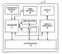 Fig. 01 - Updating regions for display based on video decoding mode