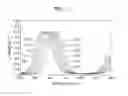 Fig. 07 - Method and apparatus for generating depth image