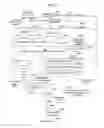 Fig. 30 - Harmonized palette coding