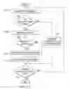 Fig. 09 - Context adaptive binary arithmetic coding (CABAC) with scalable throughput and coding efficiency