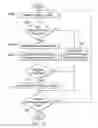 Fig. 11 - Context adaptive binary arithmetic coding (CABAC) with scalable throughput and coding efficiency