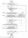 Fig. 12 - Context adaptive binary arithmetic coding (CABAC) with scalable throughput and coding efficiency