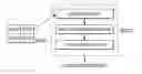 Fig. 01 - Low-complexity two-dimensional (2D) separable transform design with transpose buffer management