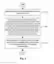 Fig. 02 - Methods for palette size signaling and conditional palette escape flag signaling