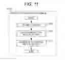 Fig. 11 - CODING METHOD USING MOTION MODEL INFORMATION