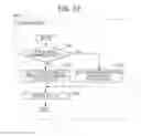 Fig. 12 - CODING METHOD USING MOTION MODEL INFORMATION