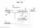 Fig. 15 - CODING METHOD USING MOTION MODEL INFORMATION