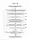 Fig. 16 - CODING METHOD USING MOTION MODEL INFORMATION