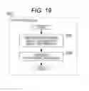 Fig. 18 - CODING METHOD USING MOTION MODEL INFORMATION