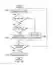 Fig. 09 - Parallel motion estimation in video coding