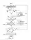 Fig. 11 - Parallel motion estimation in video coding