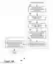 Fig. 08 - Conversion operations in scalable video encoding and decoding