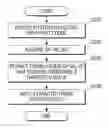Fig. 01 - Method of reducing noise of video signal