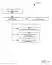 Fig. 10 - Social Post Roll Up and Management System and Method of Use