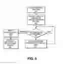 Fig. 06 - On-screen television input management