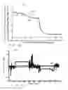 Fig. 07 - Method for equalization of microphone sensitivities