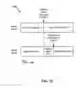 Fig. 14 - Methods and apparatus to reuse wireless circuitry for multiple subscriber identities in a wireless communication device