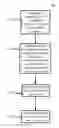 Fig. 01 - METHOD AND APPARATUS FOR SEARCHING MOBILE NETWORK
