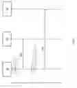 Fig. 03 - METHOD FOR ACTIVATING A CONFIGURATION MODE OF A DEVICE