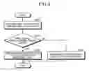 Fig. 04 - Electronic device and control method