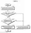 Fig. 05 - Electronic device and control method