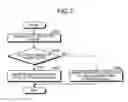 Fig. 07 - Electronic device and control method