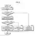 Fig. 09 - Electronic device and control method