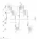 Fig. 06 - Preventing attacks from false base stations
