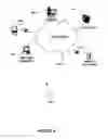 Fig. 05 - System, method, and computer program for calculating a customer value for communication service provider customers for network optimization and planning