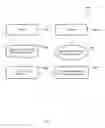 Fig. 10 - Methods and nodes in a wireless communication network