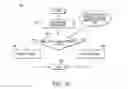 Fig. 09 - Systems and methods for managing high network data rates