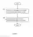 Fig. 07 - RADIO NETWORK NODES AND METHODS FOR UPDATING EXTERNAL CELL INFORMATION