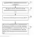Fig. 01 - System for implementing multiple radio access networks (RANs) convergence and method thereof