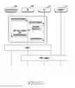 Fig. 03 - Handover method and apparatus in a wireless communication system