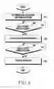 Fig. 06 - Handover method and apparatus in a wireless communication system