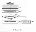 Fig. 14 - Handover method and apparatus in a wireless communication system