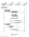 Fig. 19 - Handover method and apparatus in a wireless communication system
