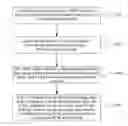 Fig. 01 - Dedicate Network Selection Method and Device