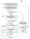 Fig. 07 - System and method for load rebalancing