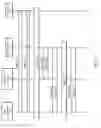 Fig. 15 - Method and apparatus at the physical and link layer for mobile communications