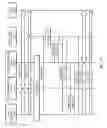 Fig. 17 - Method and apparatus at the physical and link layer for mobile communications