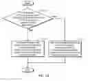 Fig. 19 - Method and apparatus at the physical and link layer for mobile communications